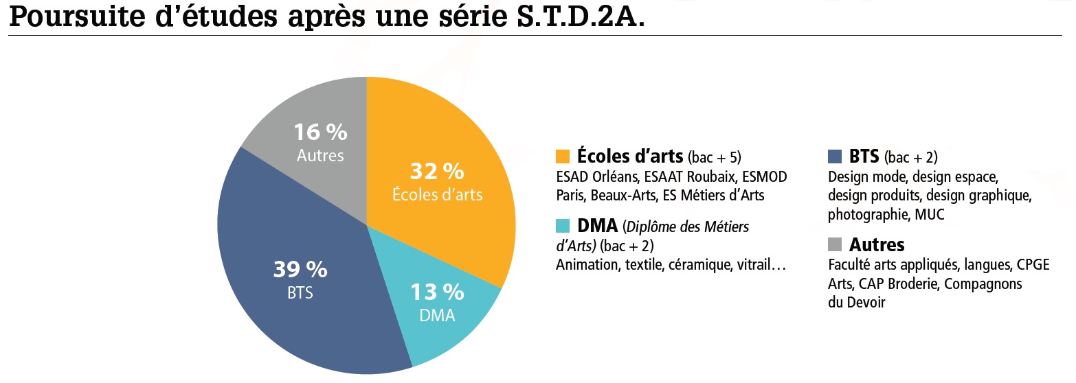 Combien De Moyenne Pour Passer En Std2A