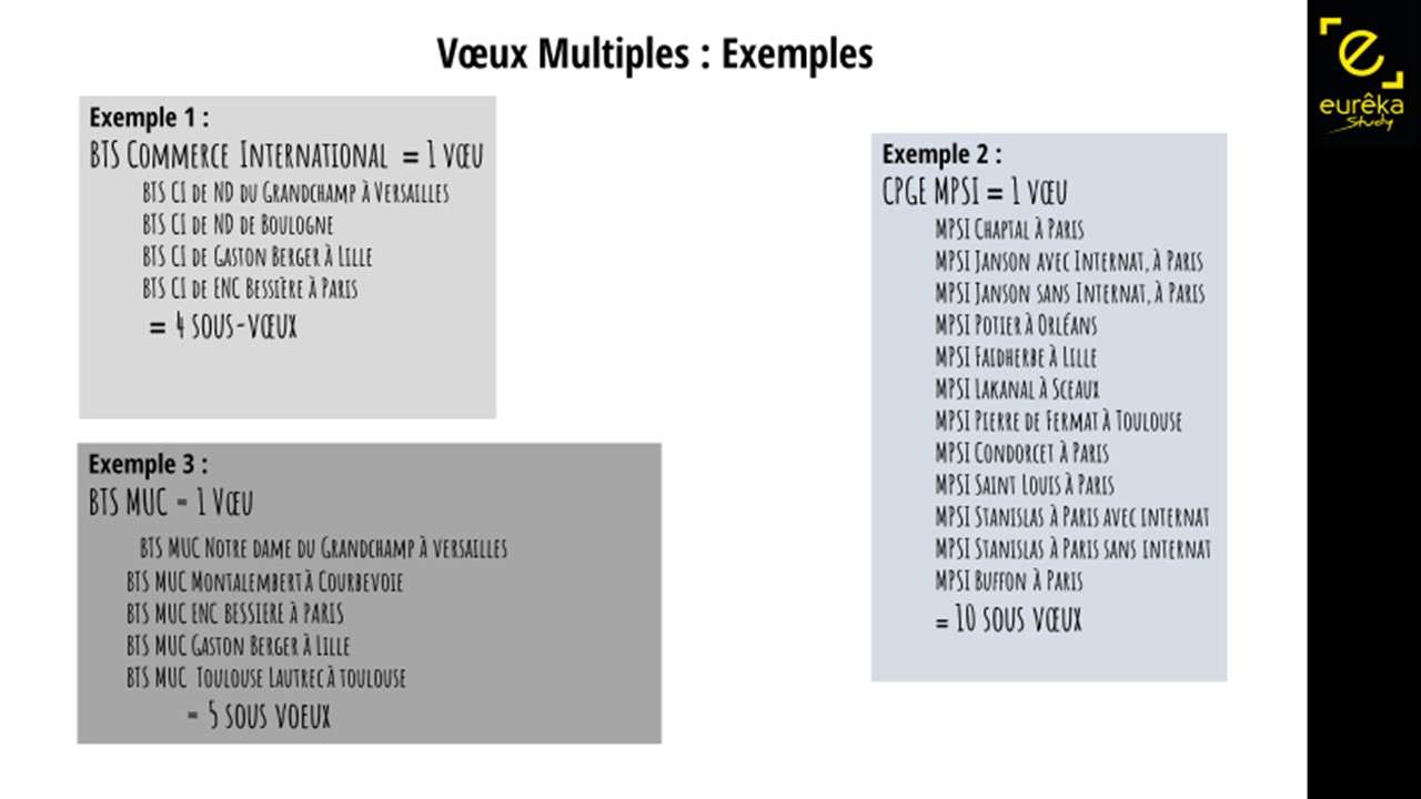 comment faire voeux multiples parcoursup