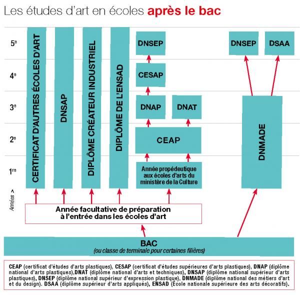 Etudes. Бренд Etudes. Études Москва. Mes Études en France эссе. My Etudes группа.