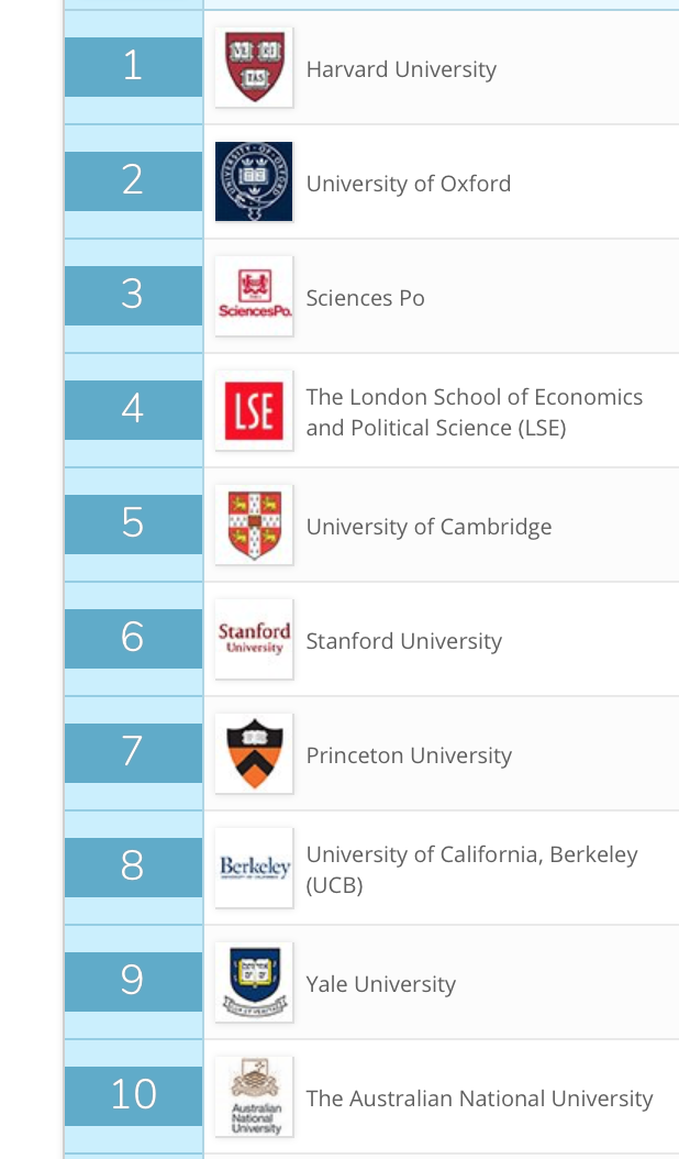 Sciences Po Paris une formation de rang mondial. Eurêka Study