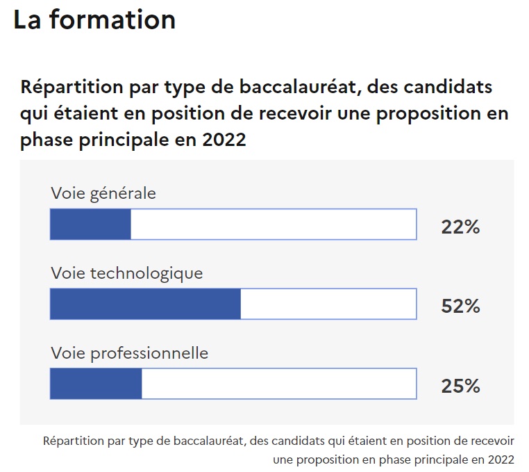 Parcoursup 2023 _la Formation | Eurêka Study, Conseil Et Coaching ...