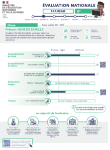 Fiche de synthèse évaluation 6° en Français