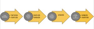 Calendrier Parcoursup 2025