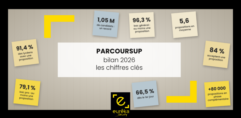 Chiffres Parcoursup 2026